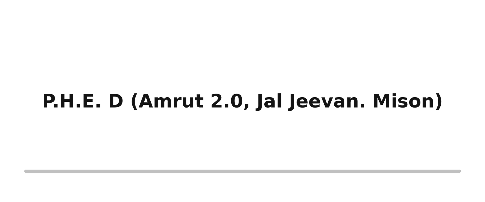 Survey, Design & Estimation 46 p h e d amrut 2 0 jal jeevan mison