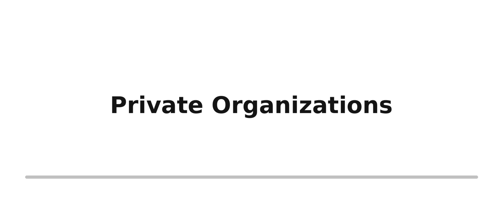 Survey, Design & Estimation 51 private organizations